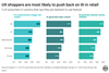 19_8_2025 - AI retail UK consumers (2)