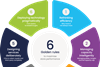 ReThink 6 Golden Rules