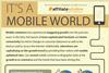 Mobile shopping infographic