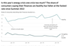 aZBbf-is-this-year-s-energy-crisis-one-crisis-too-much-the-share-of-consumers-saying-their-finances-are-healthy-has-fallen-at-the-fastest-rate-since-summer-2022-