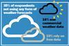 Weather_infographic_3