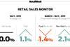 Retail sales monitor, May 2015