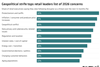 vKsV9-geopolitical-strife-tops-retail-leaders-list-of-2026-concerns- (2)