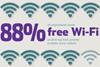 Yardi wi-fi infographic