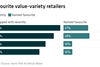 xZhZf-the-uk-s-favourite-value-variety-retailers-