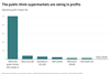 Supermarket profits COTW