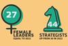 Retail 100 infographic showing stats from the report