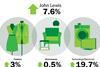 Sales at John Lewis for the week ending August 17, 2013 increased 7.6%