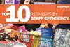 The UK's top 10 retailers by staff efficiency