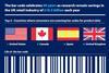 This week marks 60 years since the first barcode was used. Retail Week takes a look at the history of the product code