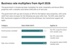 HXjt1-business-rate-multipliers-from-april-2026- (2)