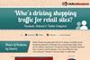 The RichRelevance Shopping Insights 2012 Social Traffic Infographic