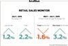BRC-KPMG Retail Sales Monitor July 2015