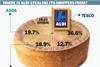 Aldi market share