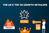 growth retailer 2018 infographic