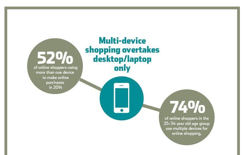 Infographic: UK online retail sales to hit £62.7bn in 2020 | Analysis ...