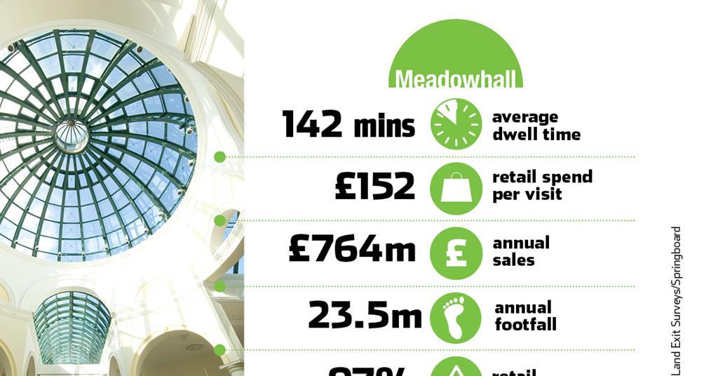 levi shop meadowhall