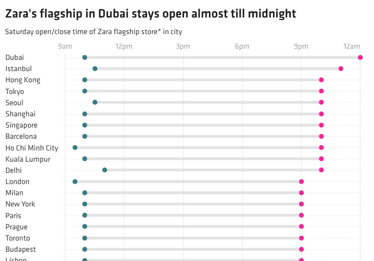 Intelligence Briefing: Late-night shopping, warehouses, and Next’s earnings streak continues