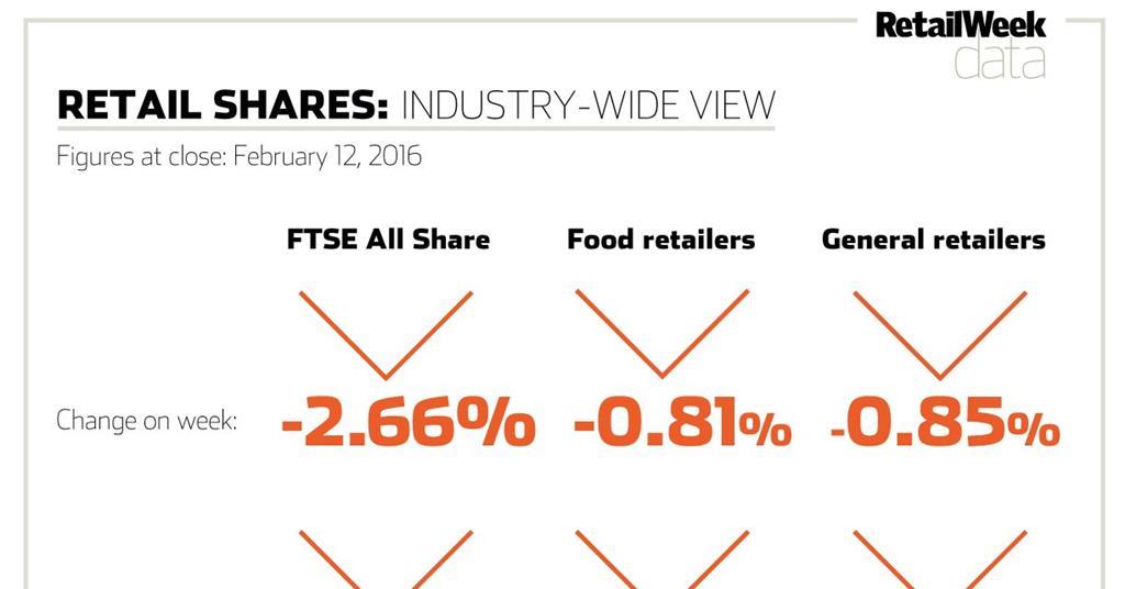 Data: Retail Share Price Index – February 12, 2016 | Data | Retail Week