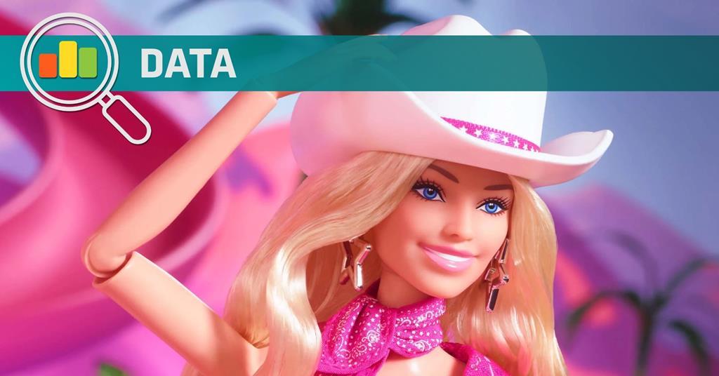 Toys 36% cheaper than in 1996, even as other retail prices have doubled