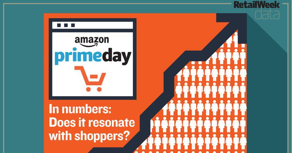 Data Did Amazon Prime Day Resonate With Shoppers Data Retail Week Data Did Amazon Prime Day Resonate With Shoppers Data Retail Week