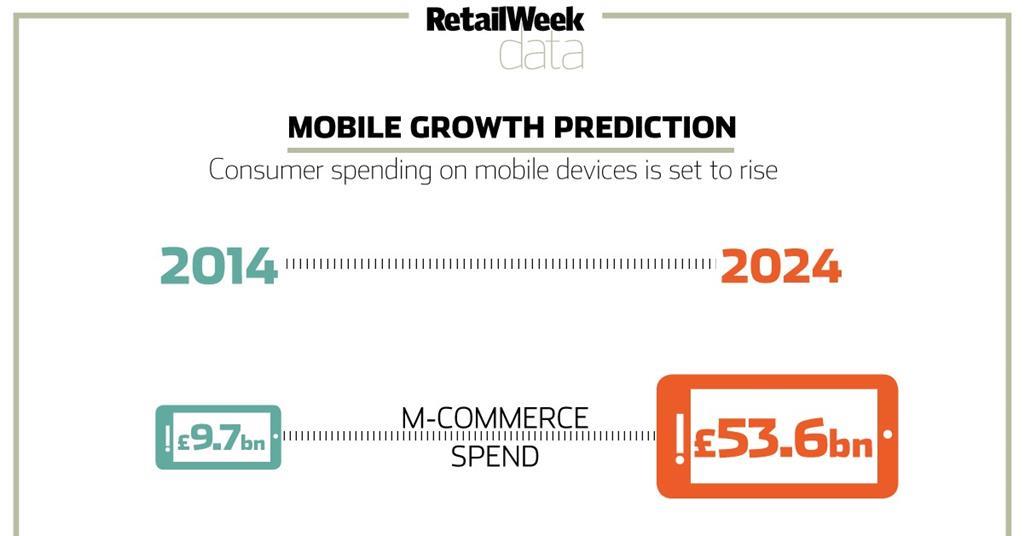 Infographic: How mobile will shape retail’s future | News | Retail Week