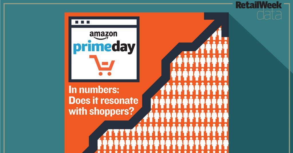 Data Did Amazon Prime Day resonate with shoppers? Data Retail Week