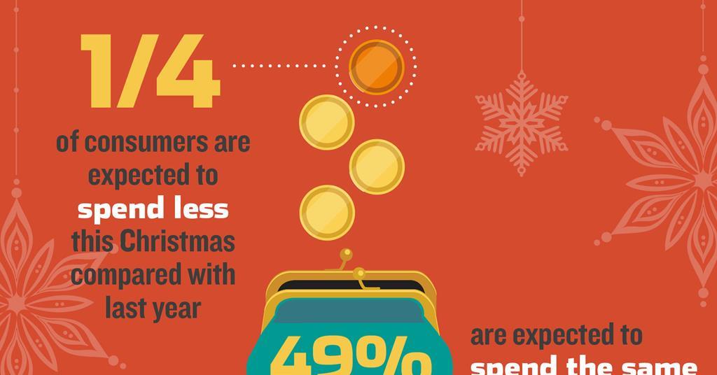 Data: A quarter of shoppers will cut spending this Christmas | Data ...