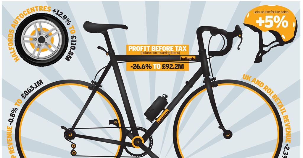 halfords cycle repairs