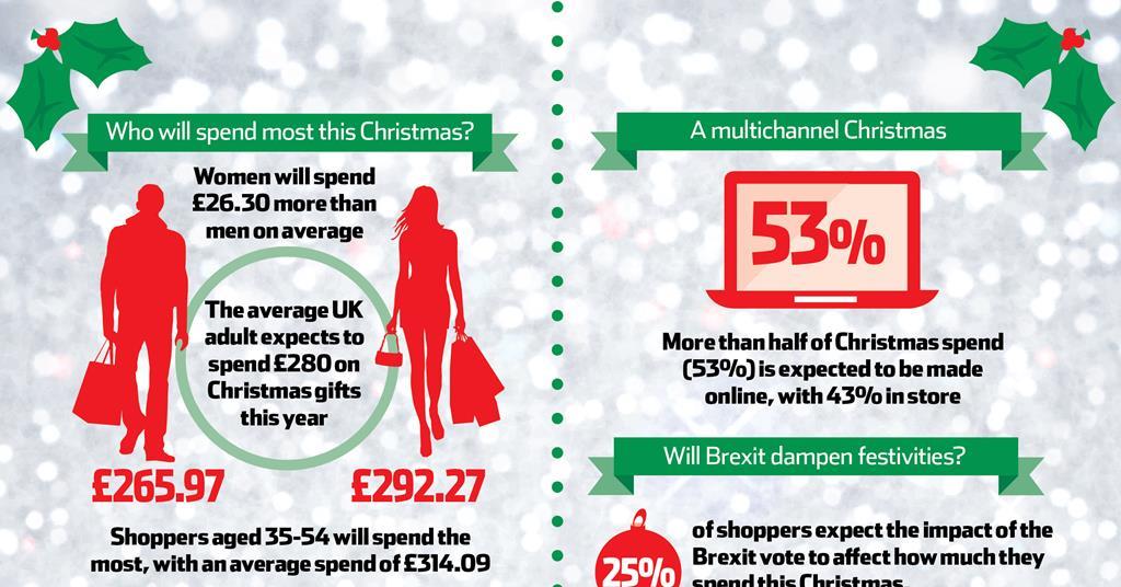 Data: How Will Shoppers Spend Their Cash This Christmas? | Data ...