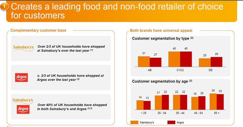 Analysis The detail behind Sainsbury's interest in Home Retail Group