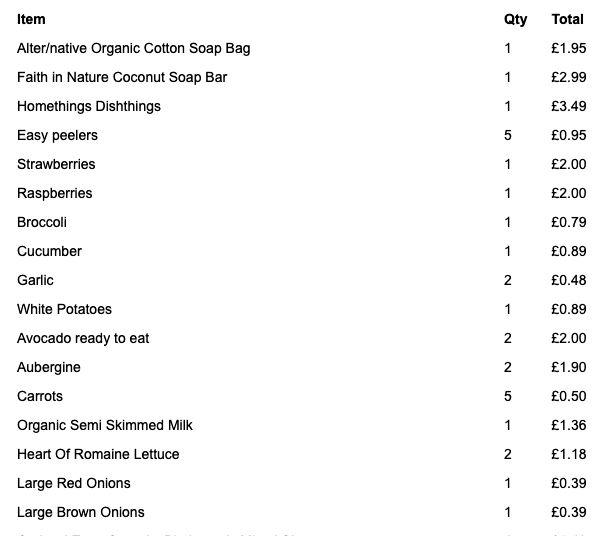 Weekly Shoping No waste, no fuss: What it’s like to shop with weekly.shop | Retail Week
