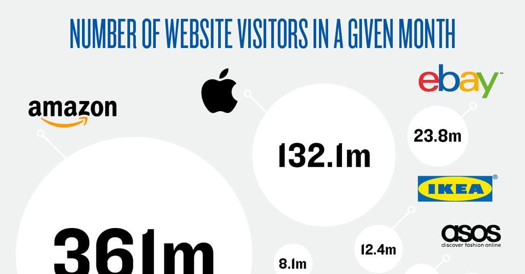 Retail Week Indicator 2018 Indicator Retail Week