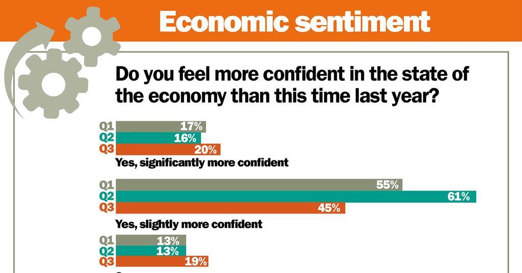 Analysis: Global economy rattles retailers’ mood but consumer ...