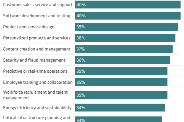 Chart of the Week: Mapping the four futures of AI in retail | Retail Week