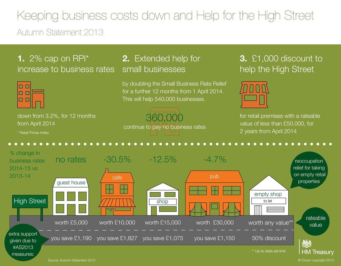 Infographic: How the Government will tackle business rates | Analysis ...