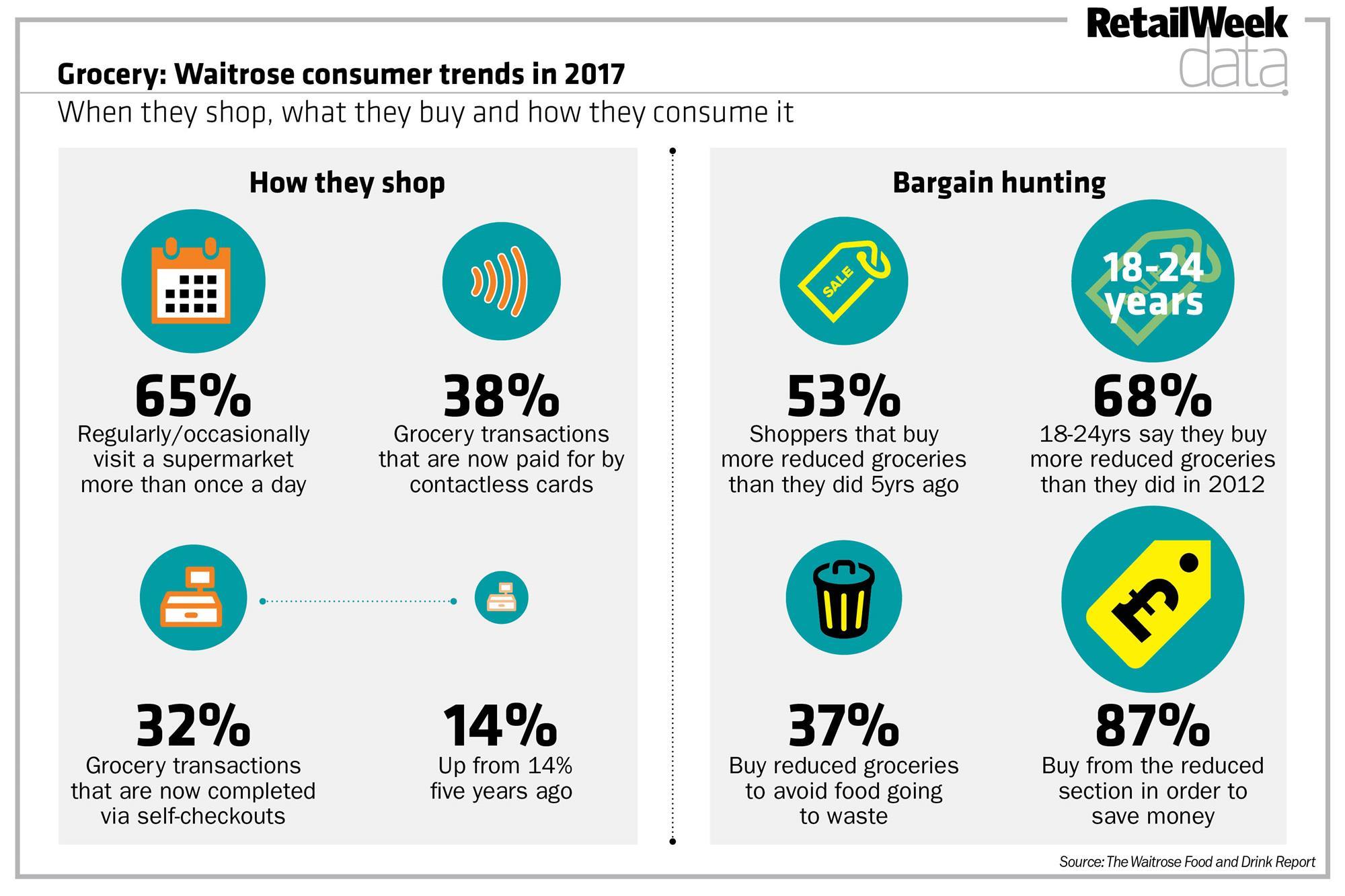 Waitrose Financial Report 2024 Crista Kaycee