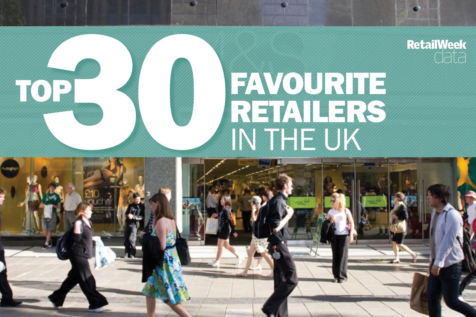 Data Top 30 retailers in the UK, according to shoppers Data Retail