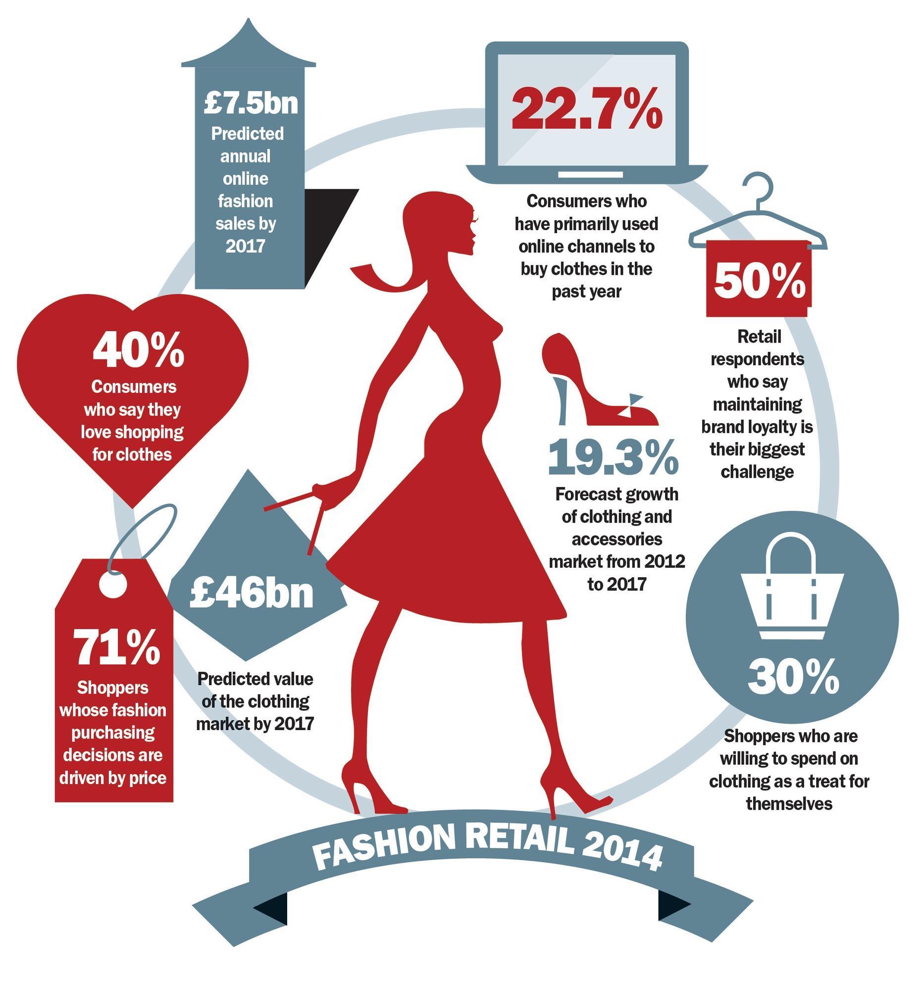 fashion marketing research topics