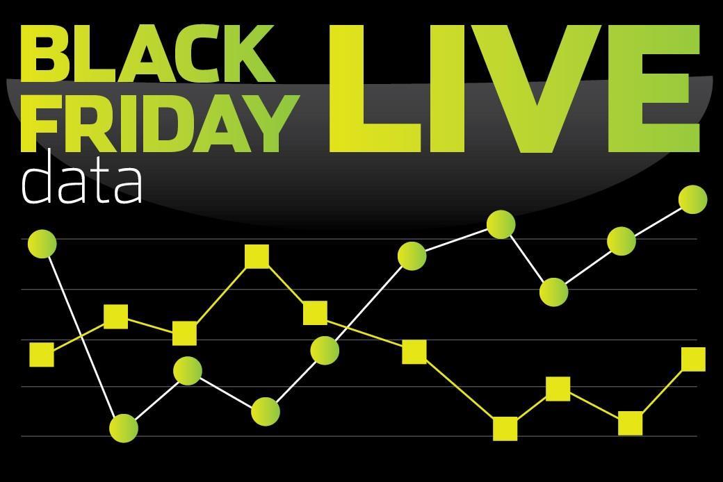Live data Black Friday performance tracker Data Retail Week