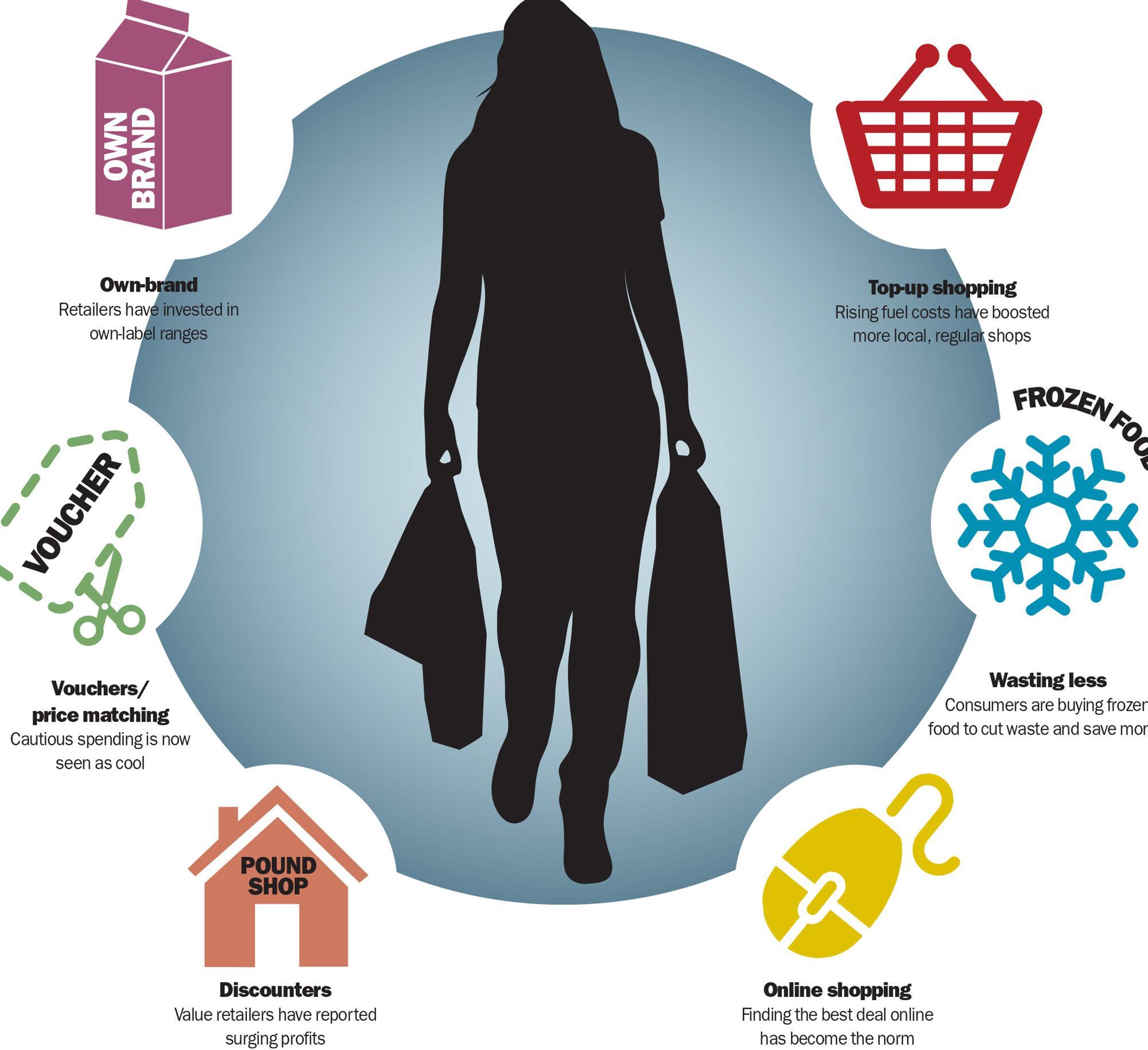 Analysis Costconscious consumption is here to stay Analysis