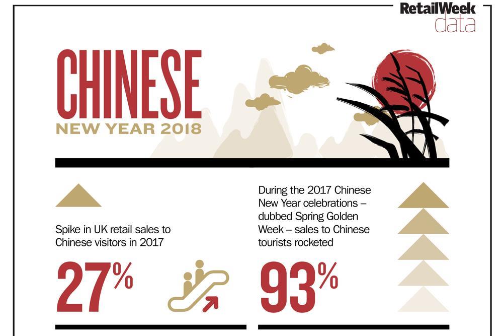 Department Stores Across Globe Mark Chinese New Year with Pop-Ups and  Shopping Perks