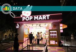 Popmart