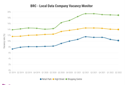 BRC-LDC Vacancy Monitor