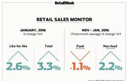 BRC-KPMG Retail Sales Monitor, January 2016