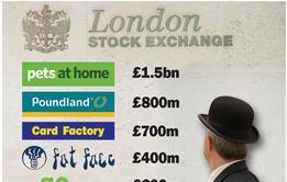 Retailers' potential City valuations