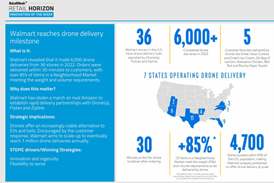 Innovation of the Week - Walmart drones