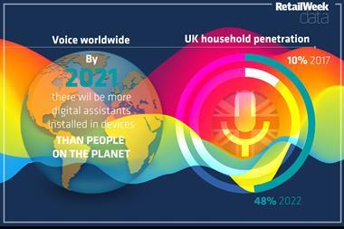 Voice infographic index
