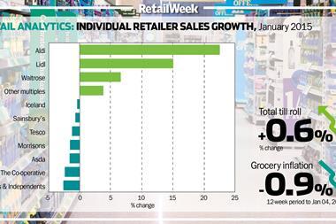 Individual retailers sales growth