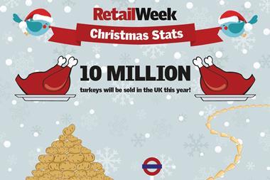 Retailers have a huge job on their hands over Christmas - here are just a few of the key facts